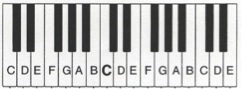 A piano keyboard showing the C major scale