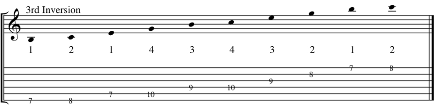 The Cmaj7 3rd inversion arpeggio fingering on guitar