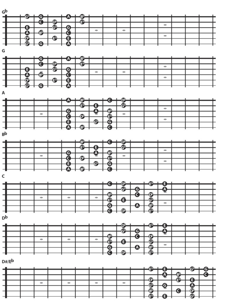 Guitar Lesson The Diminished scale (In Position) Los Angeles or
