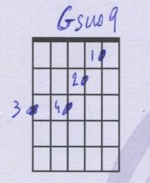 The Gsus9, which is F/G, chord fingering on guitar