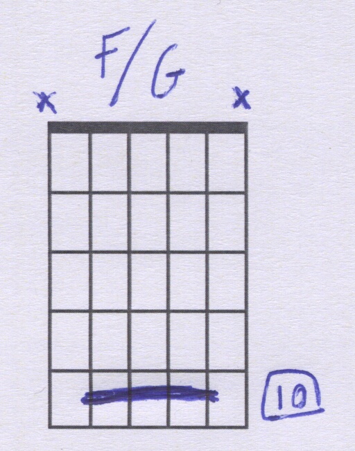 The F/G hybrid chord on guitar