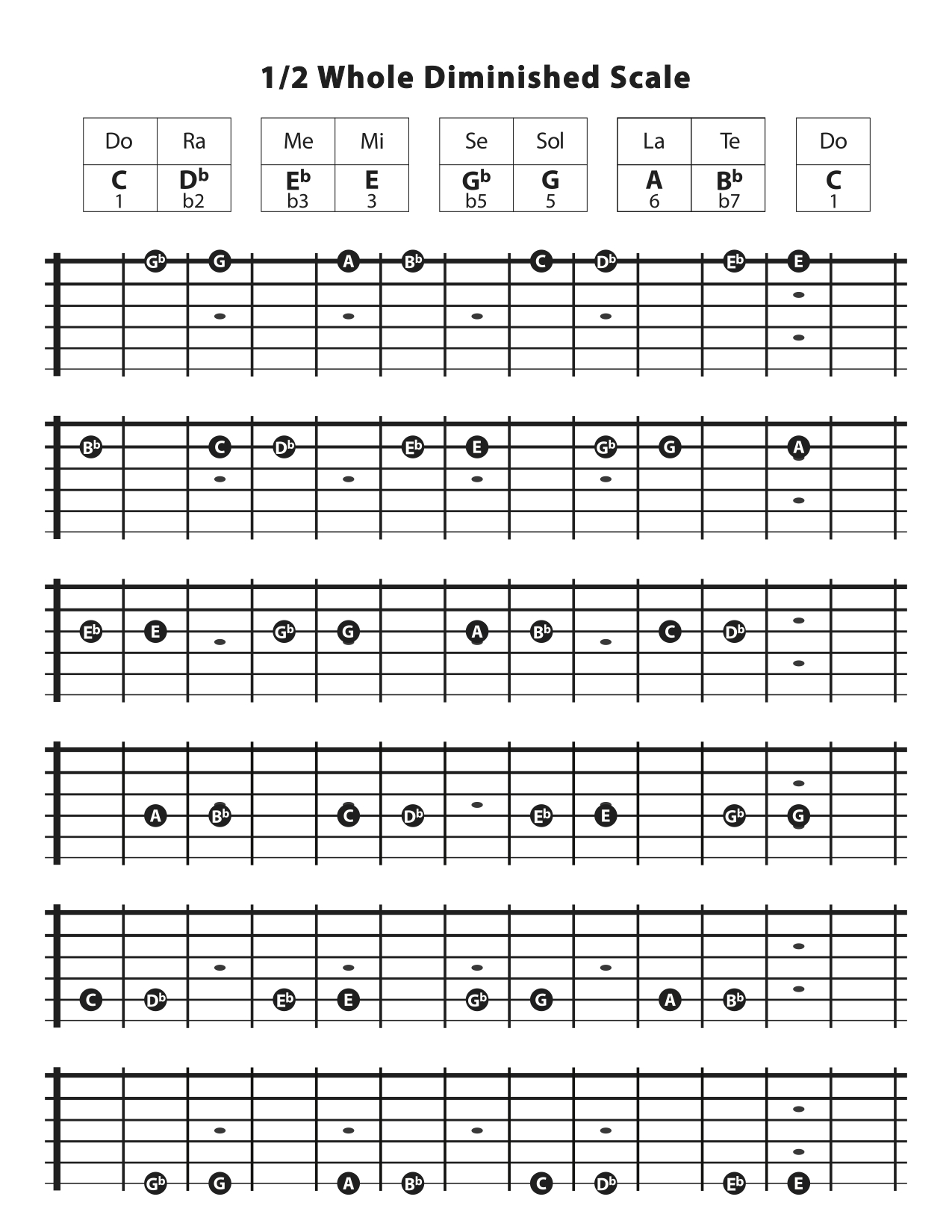 The linear fingerings of the half whole diminished scale