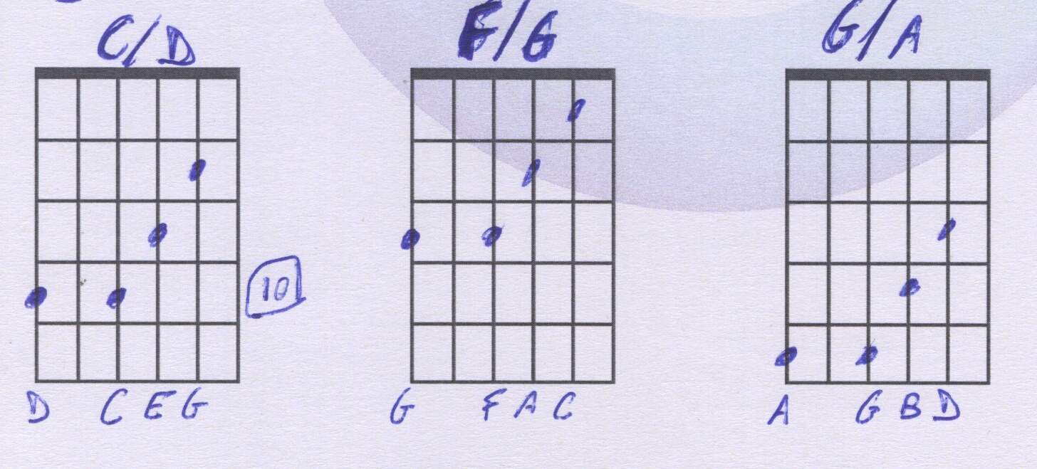 Guitar Lesson: Sus9 Chords | Los Angeles or Skype Guitar Lessons with