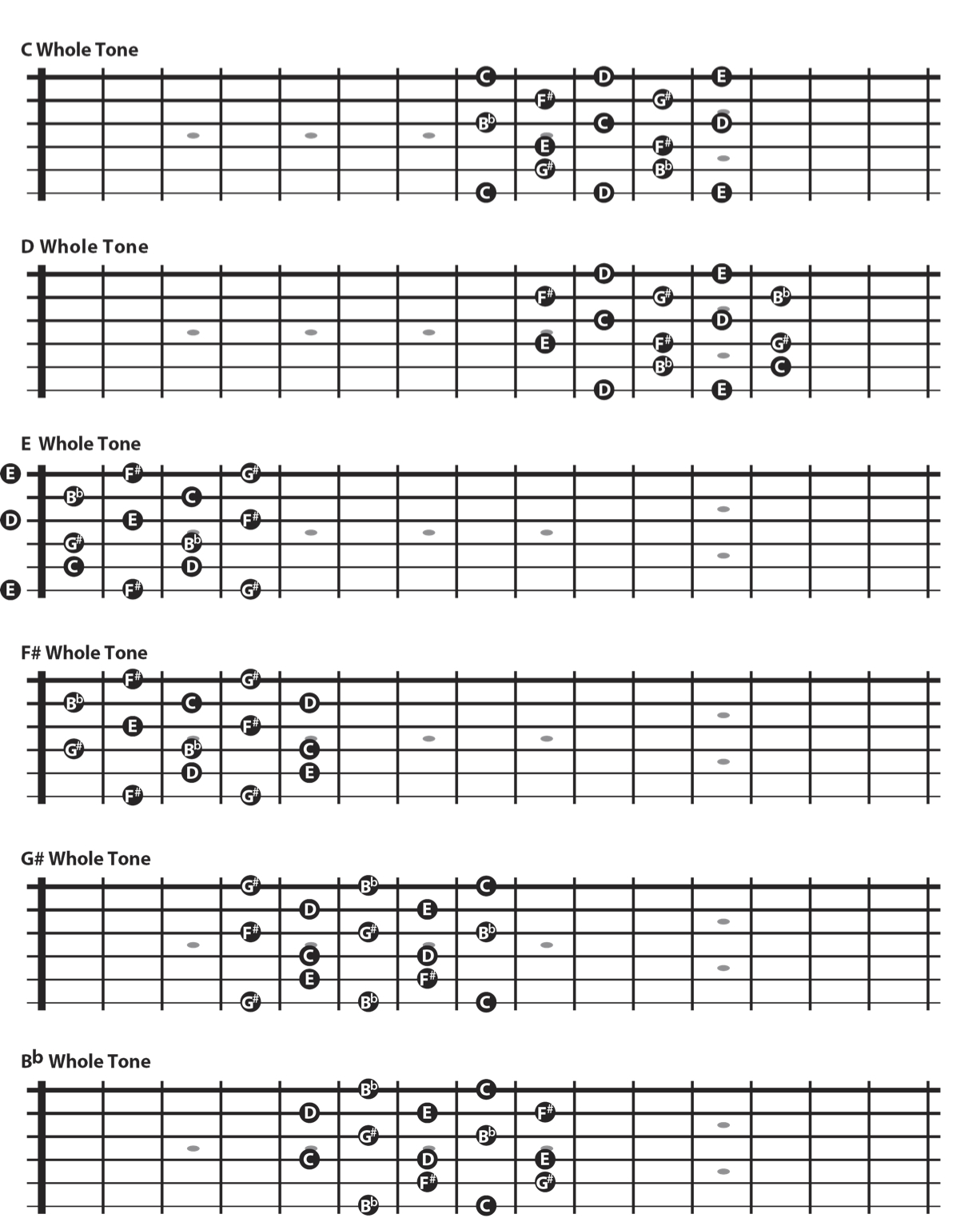 The whole tone scale in-position fingerings on guitar