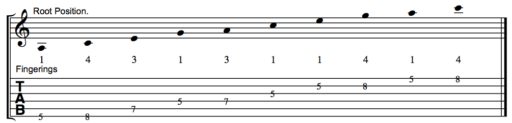 the A minor 7 arpeggio root position fingering on guitar