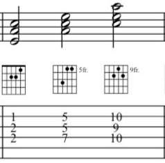 The Am triad fingerings on guitar on the 2nd, 3d and 4th strings