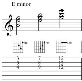 The Em triad fingerings on guitar on the top 3 strings