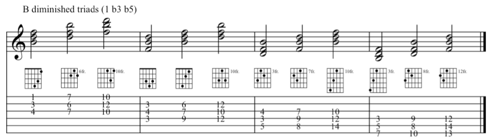 All the Bdim triad shapes on all string sets on the guitar