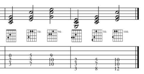 The C triad fingerings on guitar on the bass strings