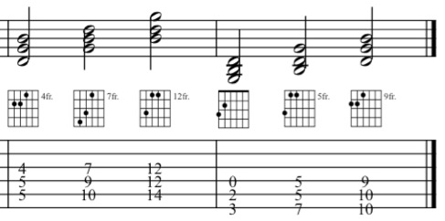 The G triad fingerings on guitar on the bass strings
