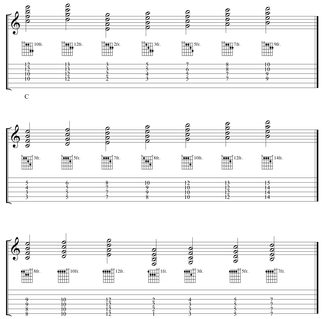 Quartal harmony chords on a guitar with tabs and diagrams
