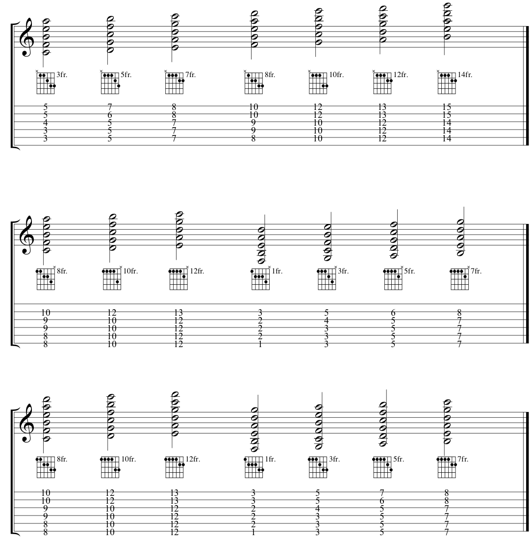 Quartal harmony chords on a guitar with tabs and diagrams