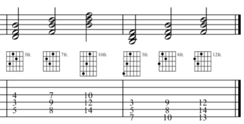 Bdim triads, the 7th chord in the key of C