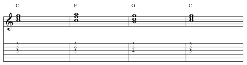 The most common chord progression voice-lead