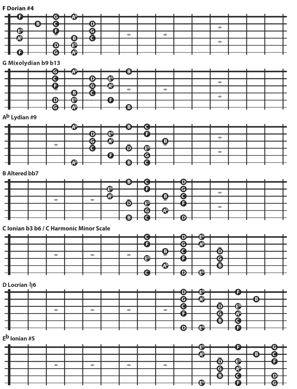 Here's how you play the A harmonic minor scale in every position on the guitar 
