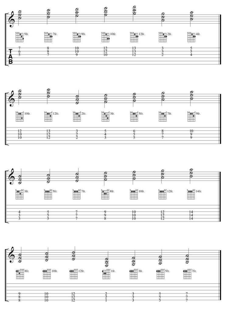 Quartal Harmony And Voicings For Guitar Learn to Play MUSIC Lesson BOOK 