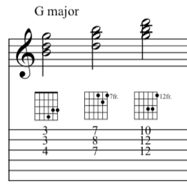 These are the G triads on the treble strings