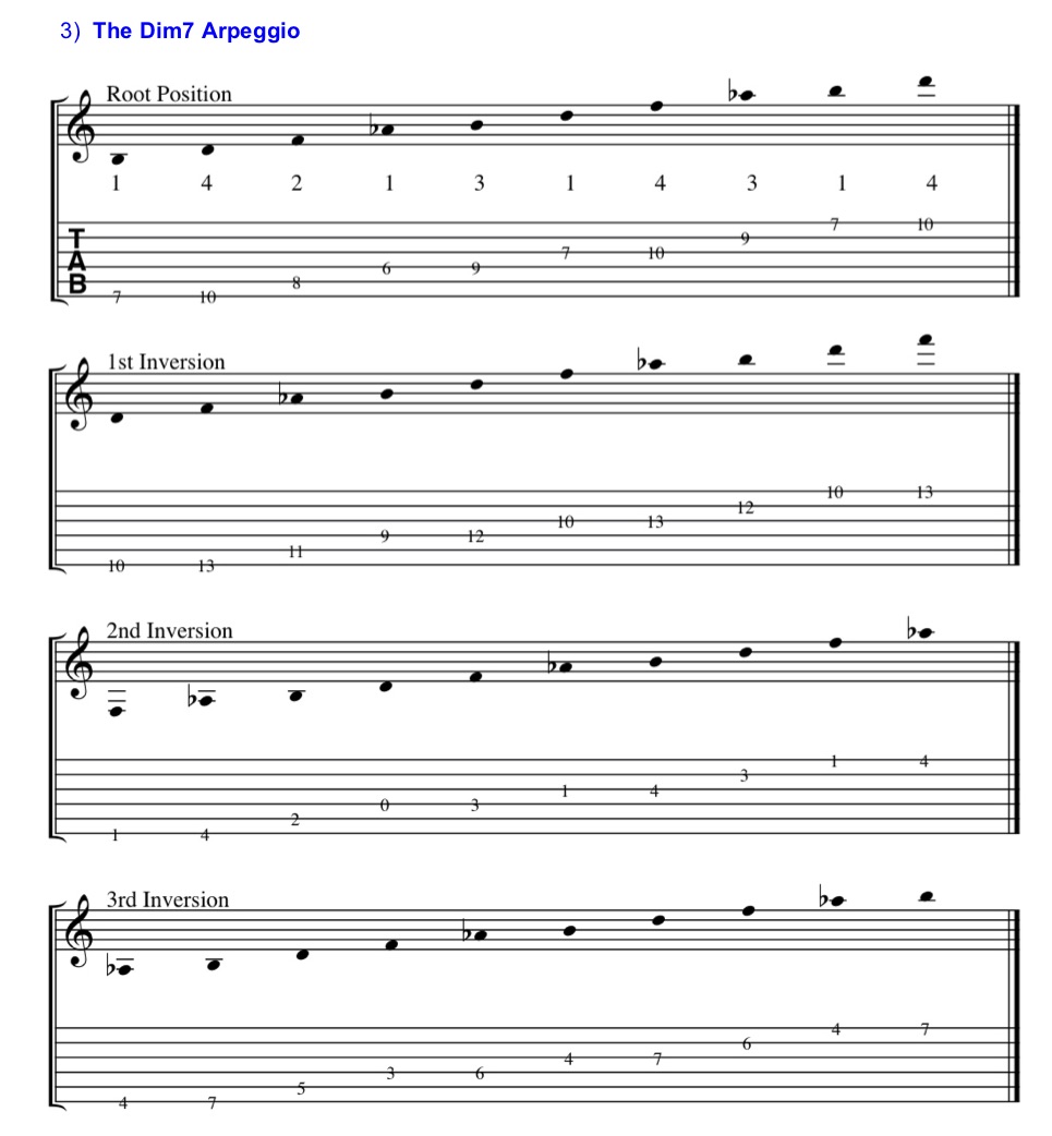 The diminished 7th arpeggio fingerings on guitar