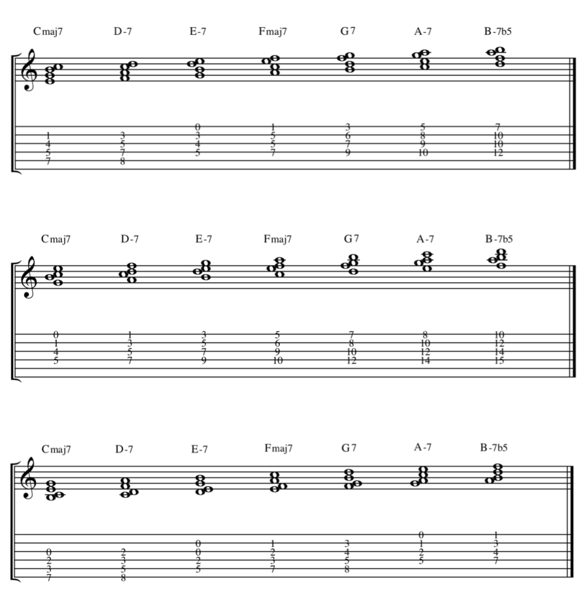 3rd, 5th and 7th in the bass closed voicings for all chords in the key of C. 