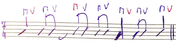 Here's how you play rhythm guitar in 7/4 time signature