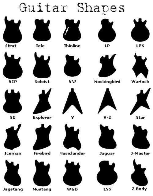 The 25 Most known guitar body shapes