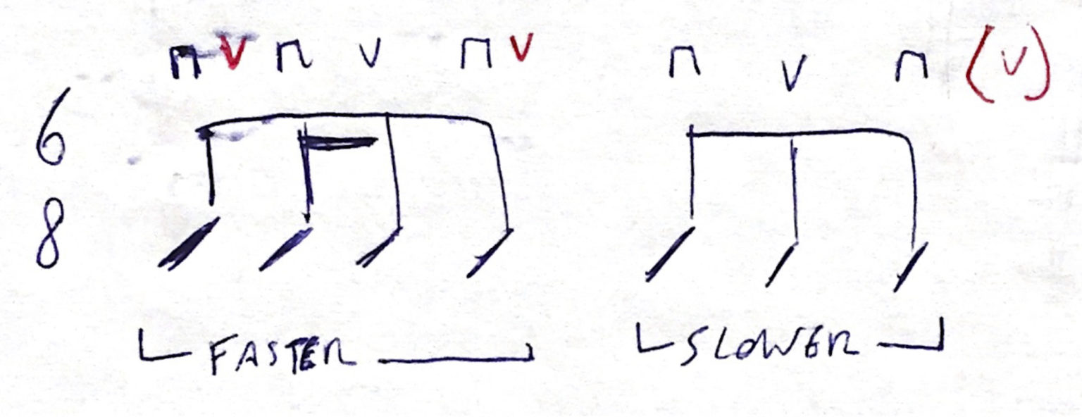 How To Strum Songs in 12/8 Time Signature